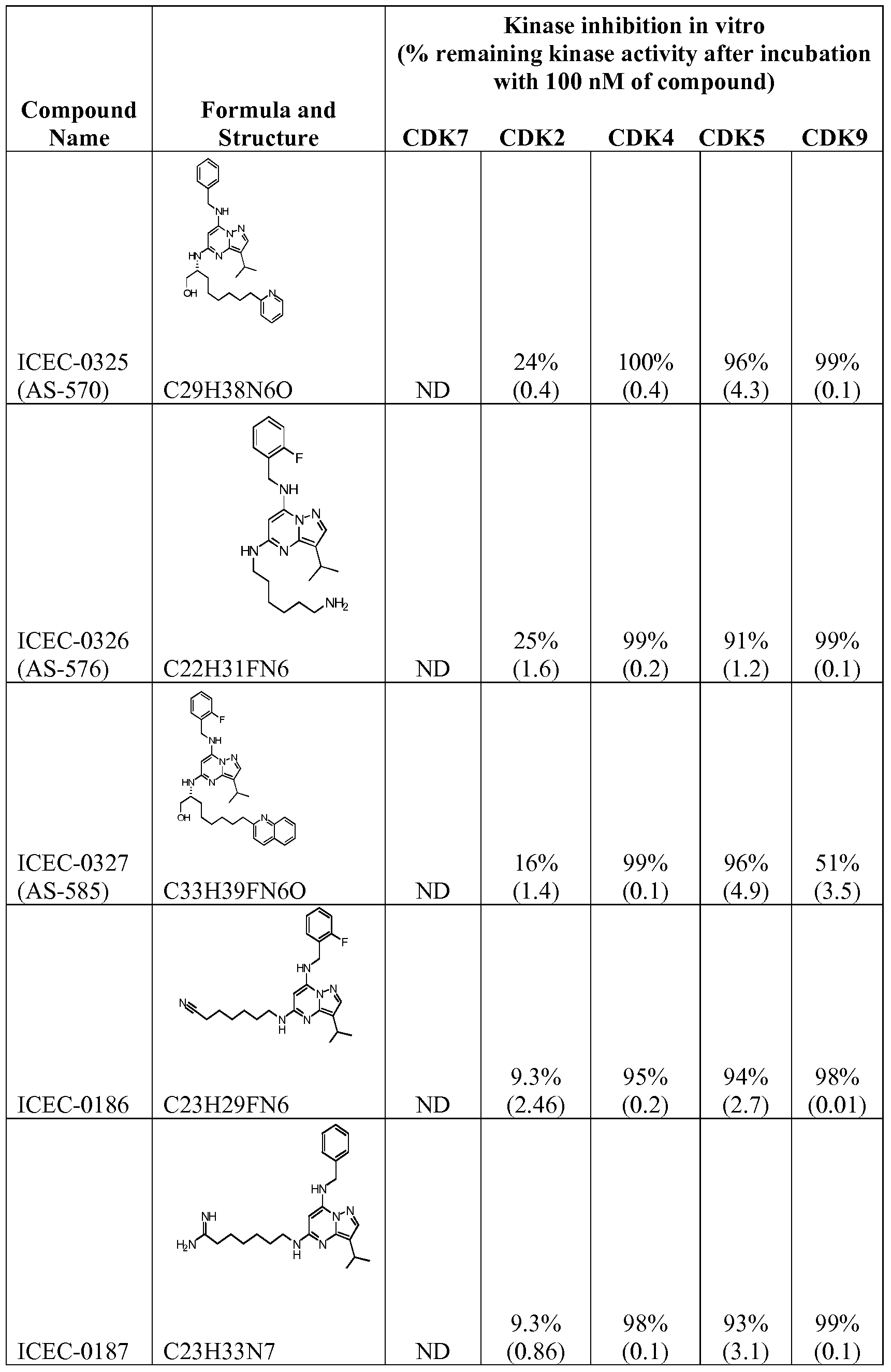 Figure imgf000077_0001