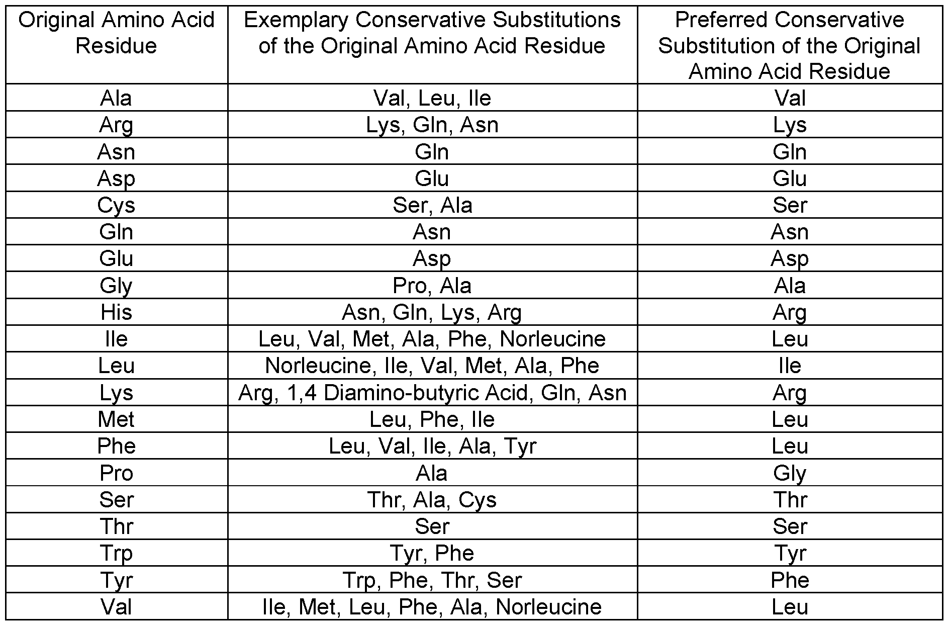 Figure imgf000021_0001