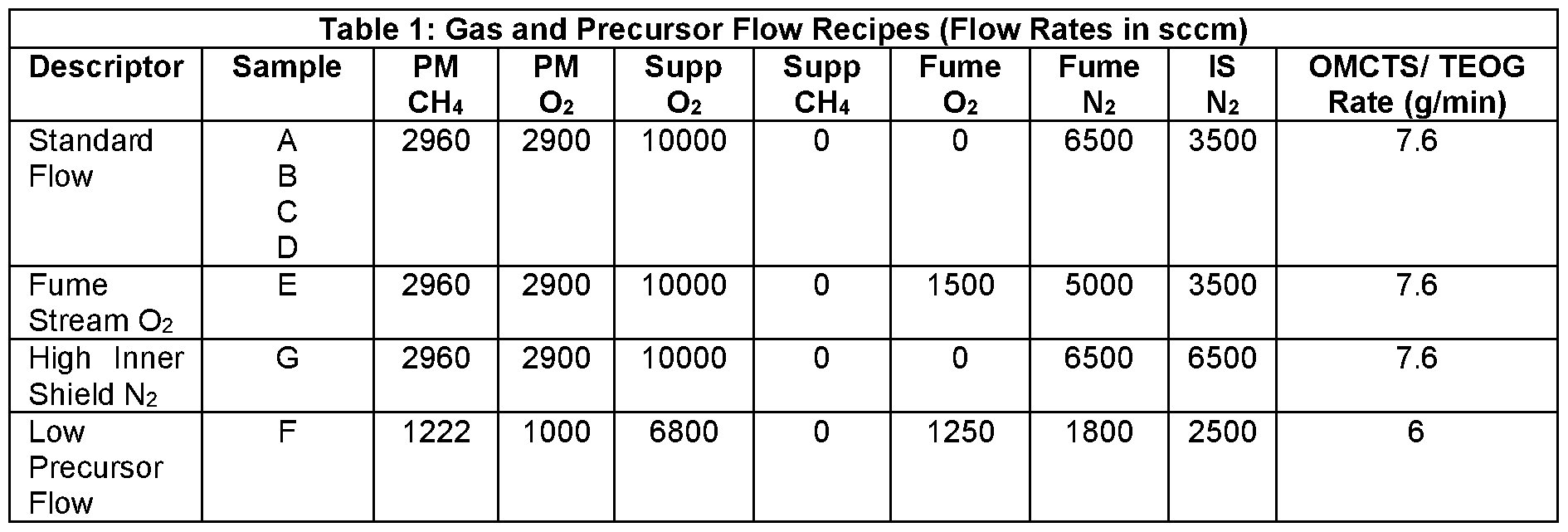 Figure imgf000033_0001