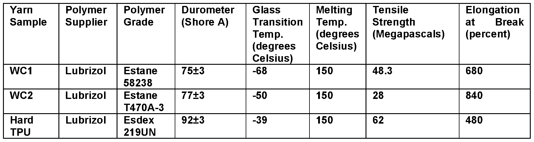 Figure imgf000120_0002