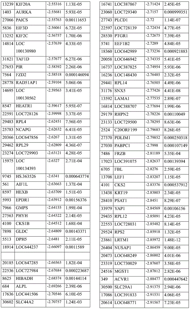 Figure RE-GDA0002236586560001251