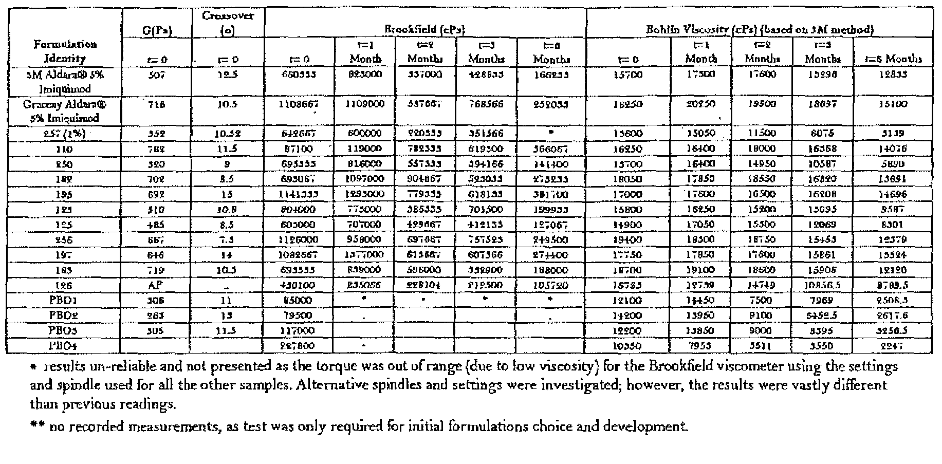 Figure imgf000148_0001