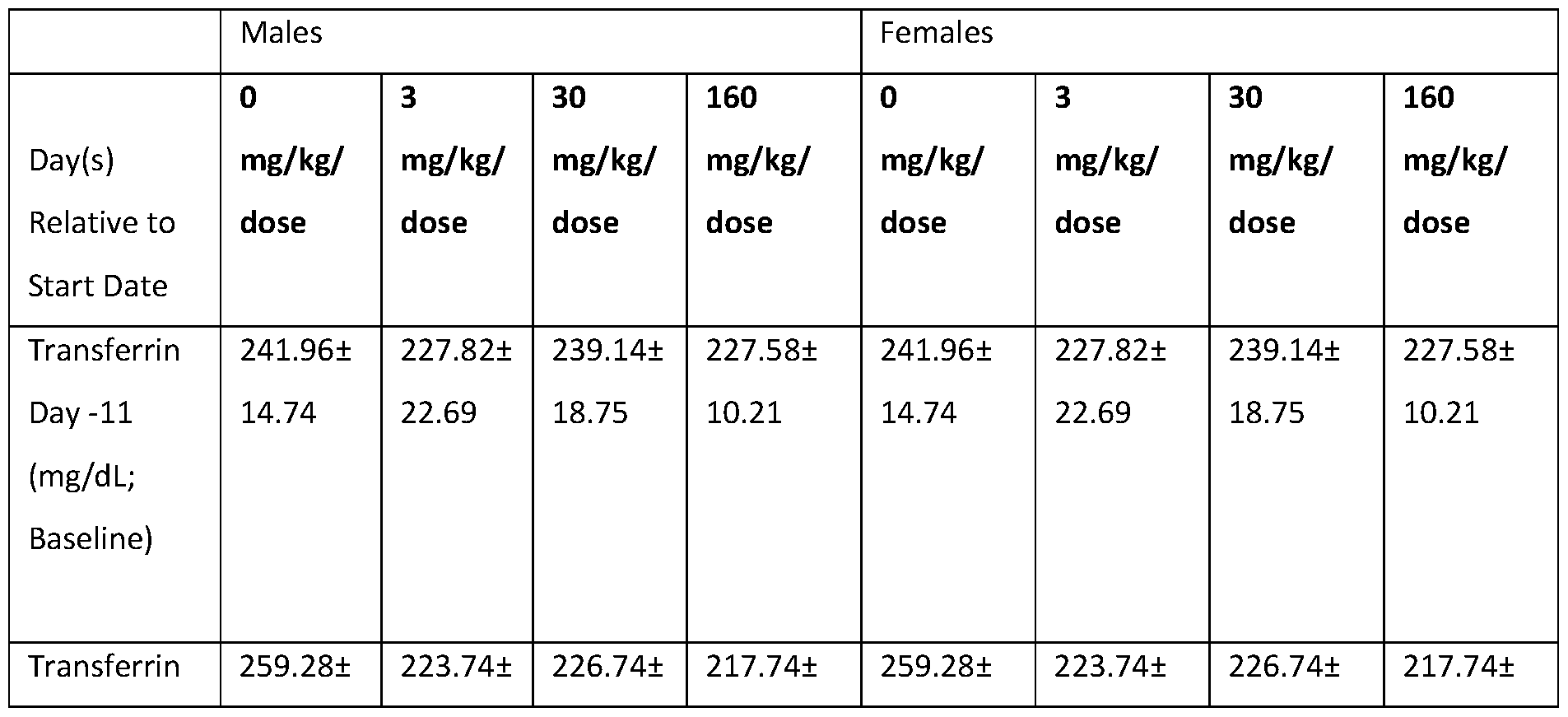 Figure imgf000145_0001