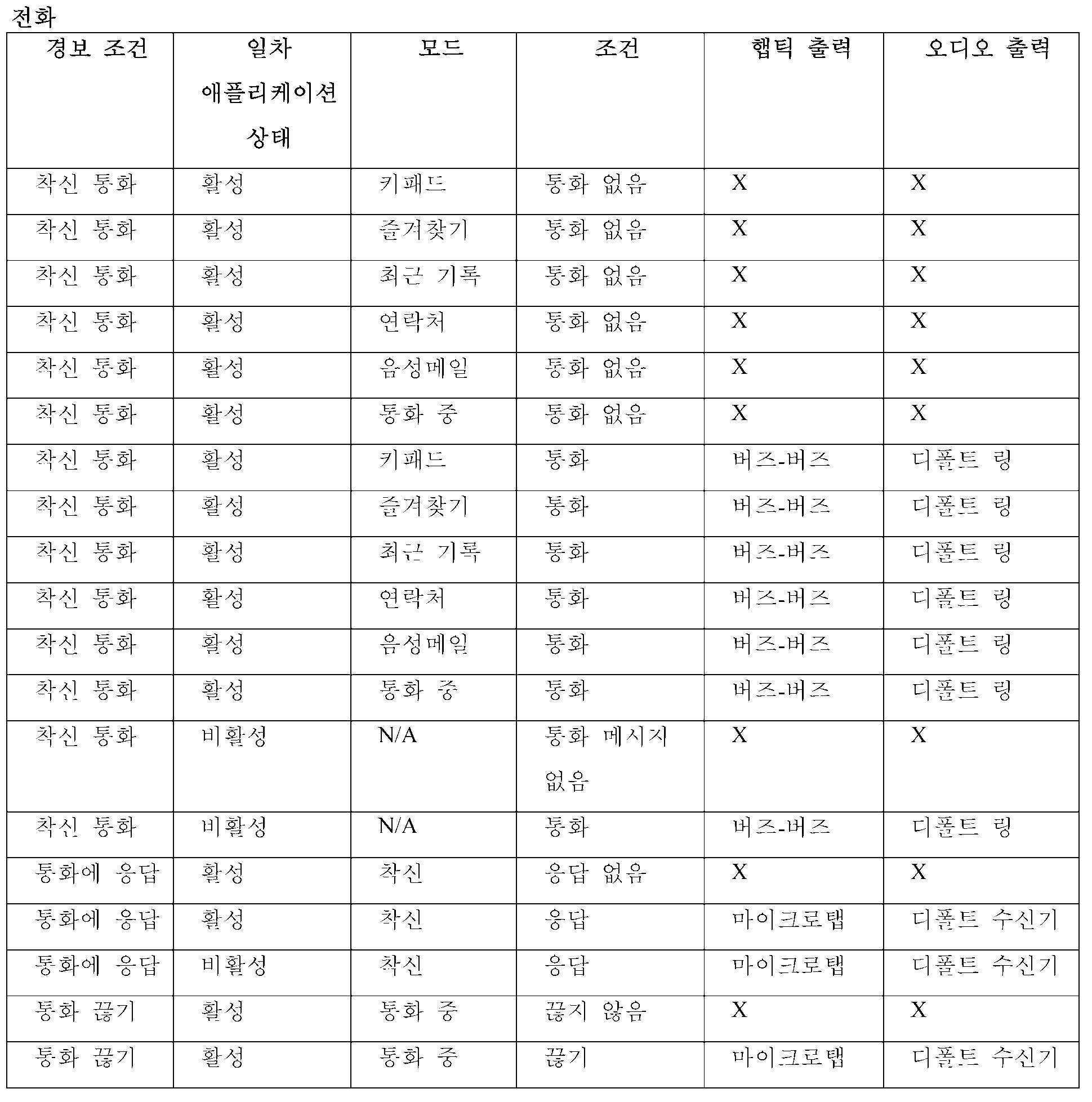 Figure 112023013082317-pat00020