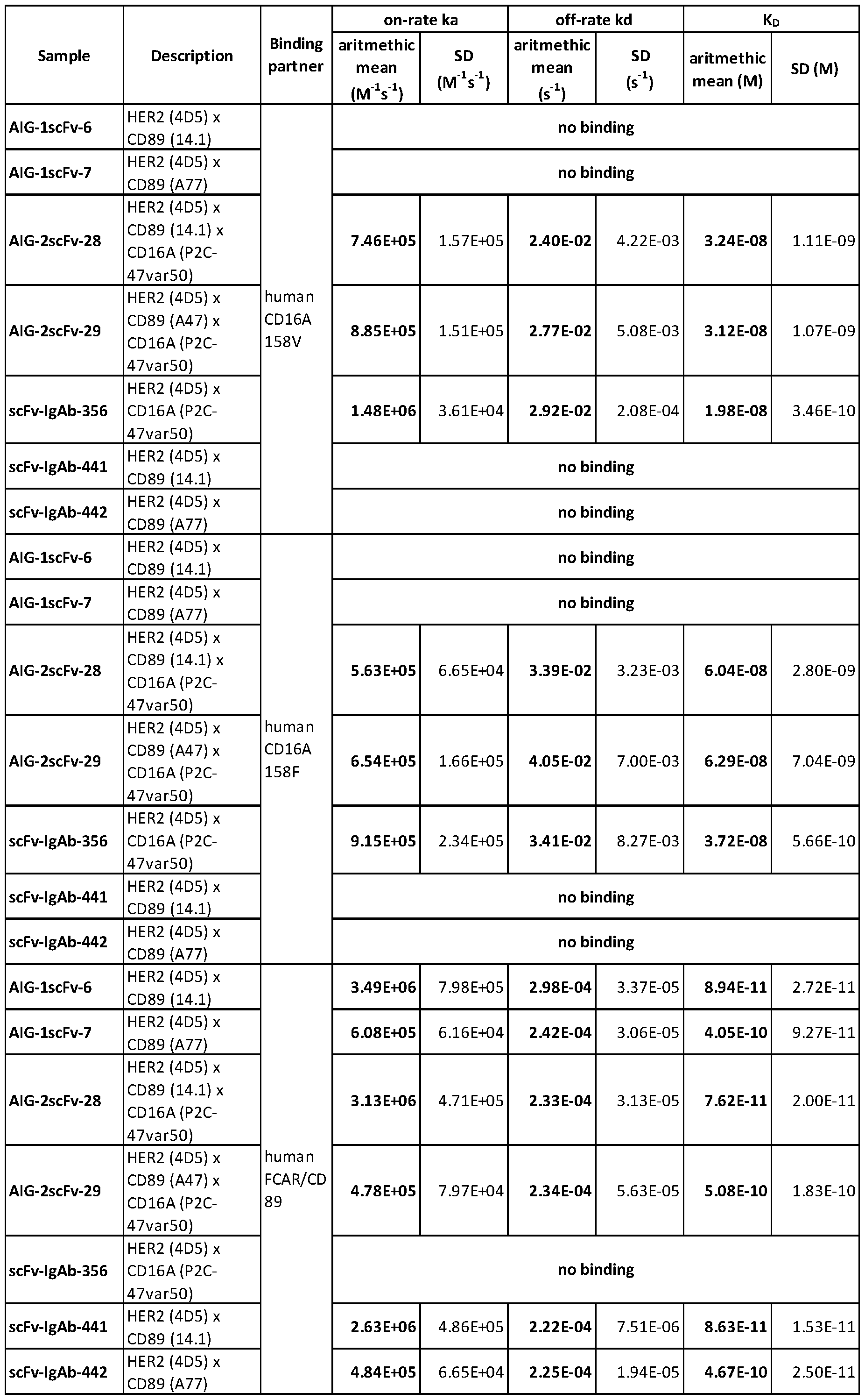 Figure imgf000112_0001