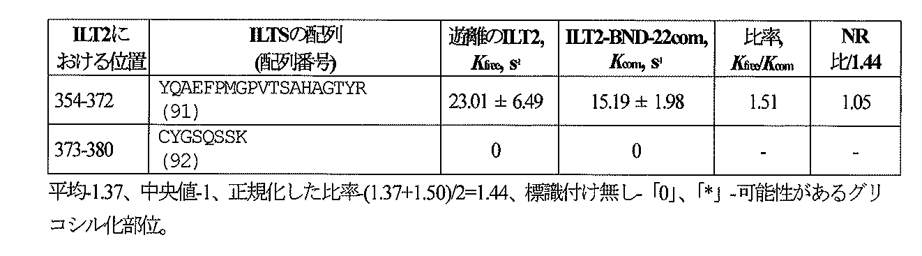 Figure 2023537396000008