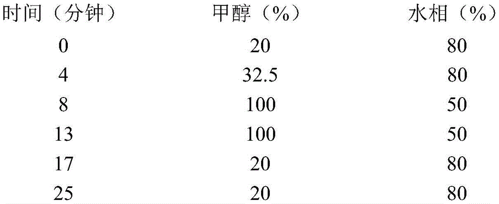 Figure BDA0003961908580000711