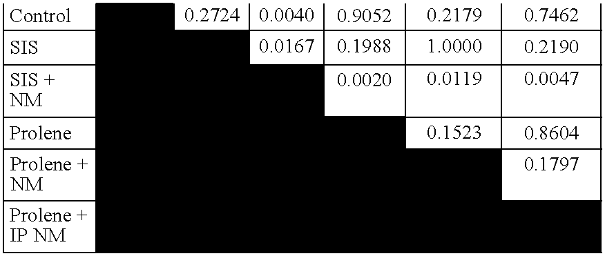 Figure US20060251702A1-20061109-C00002