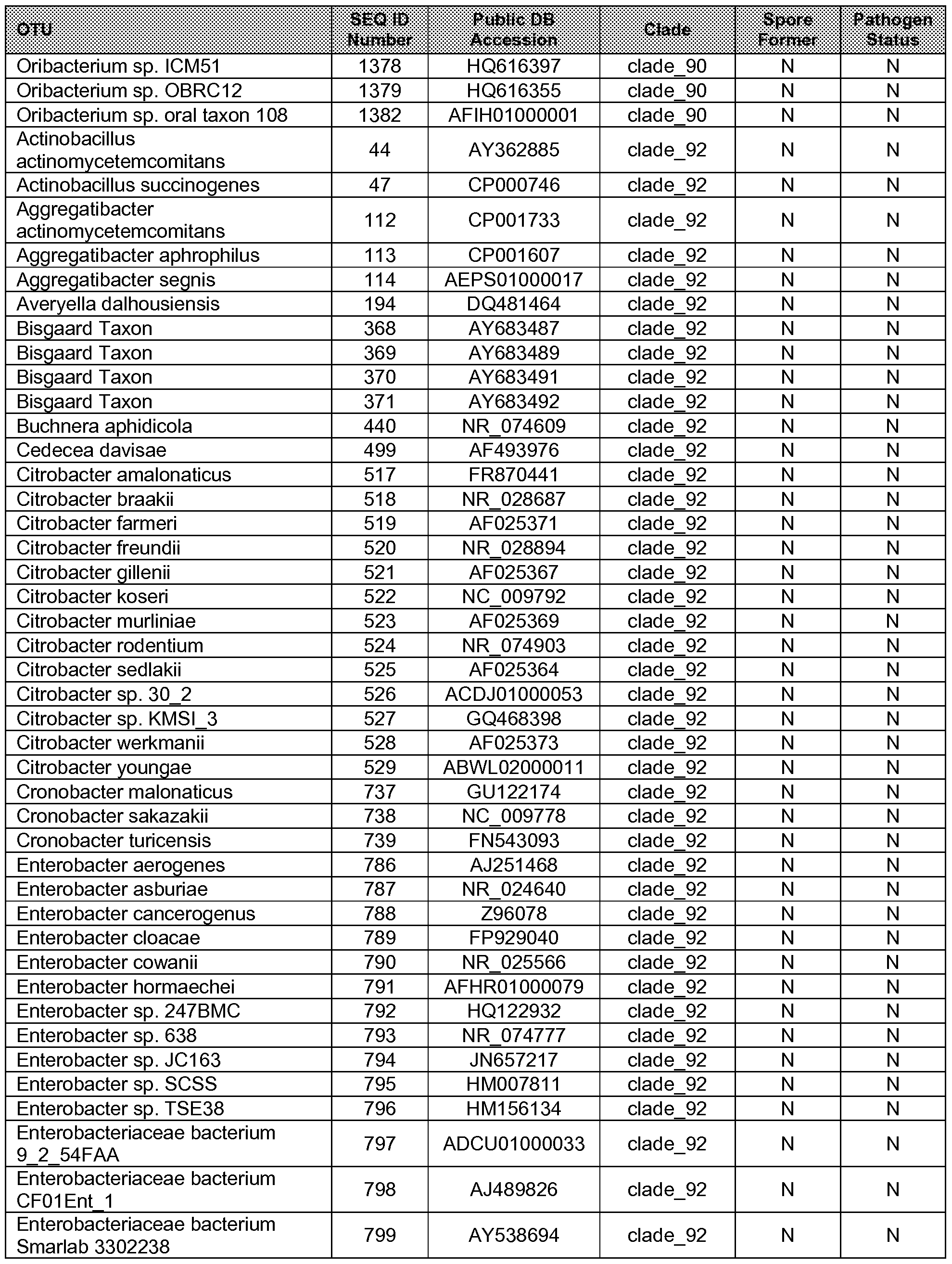 Figure imgf000167_0001