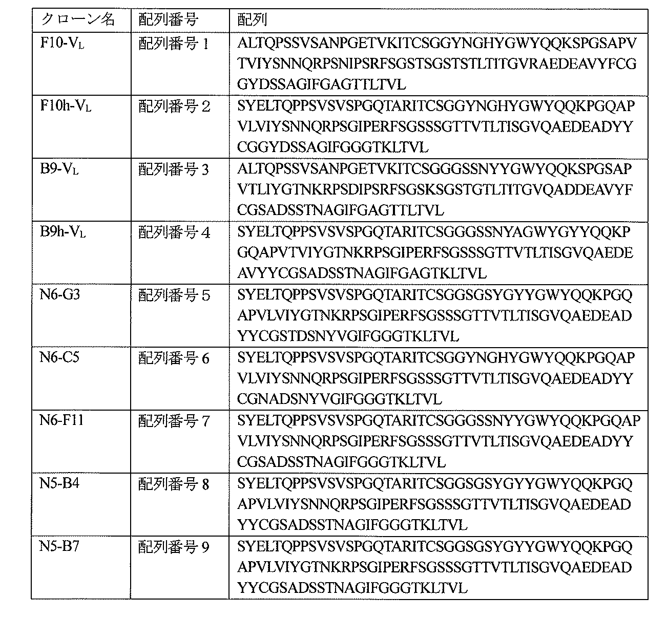 Figure 2022520632000002