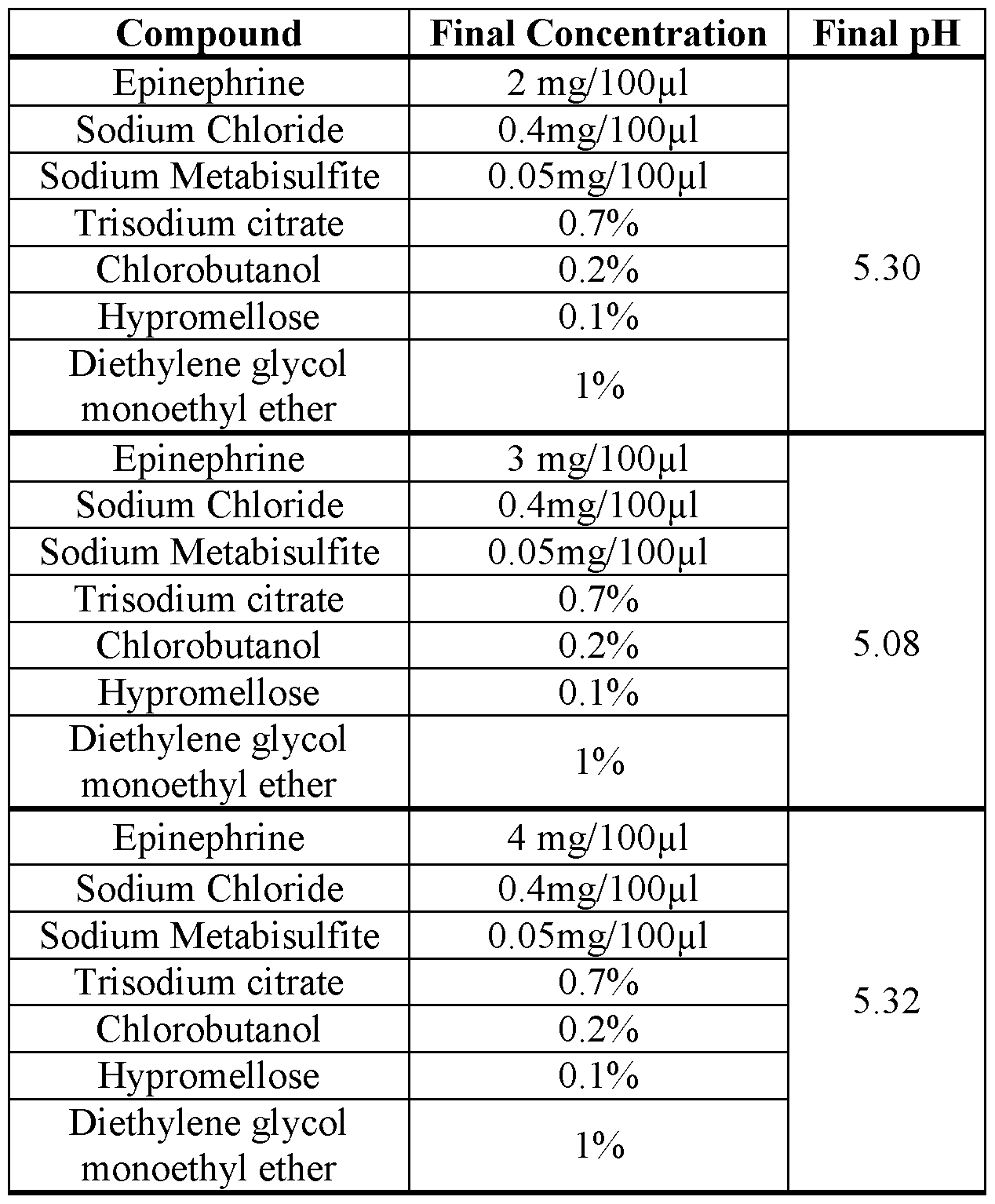 Figure imgf000164_0002