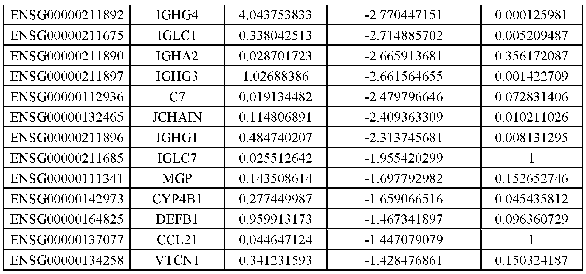 Figure imgf000084_0001