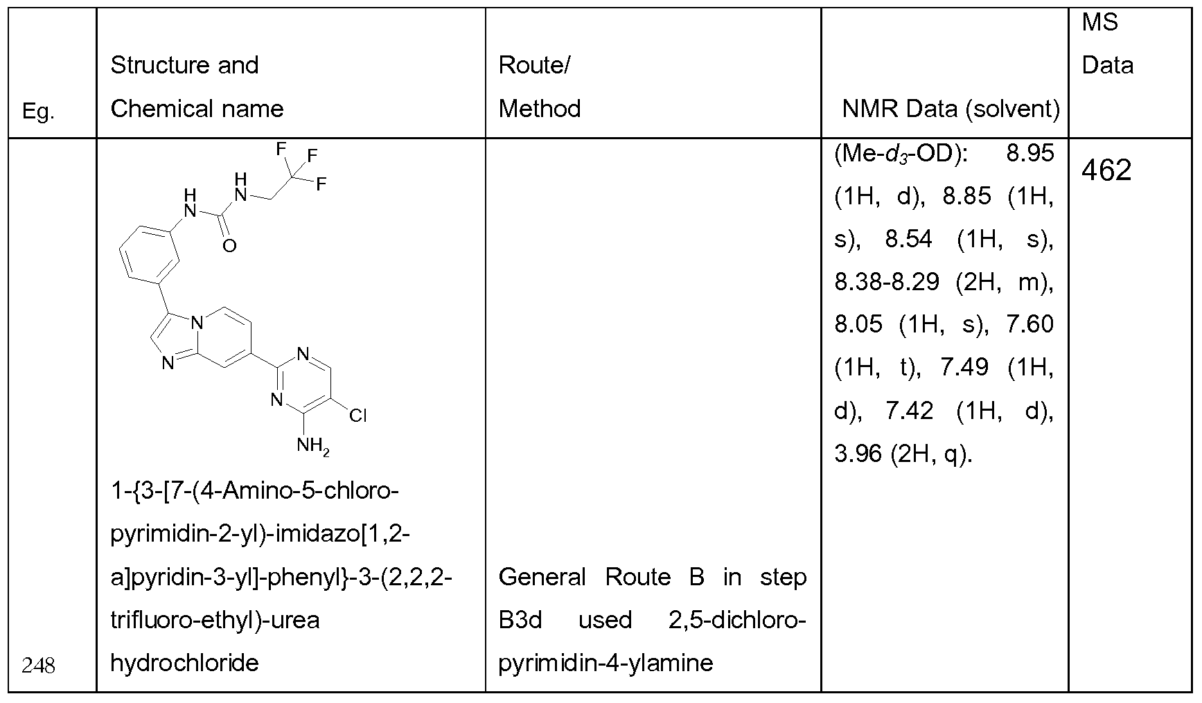 Figure imgf000255_0001
