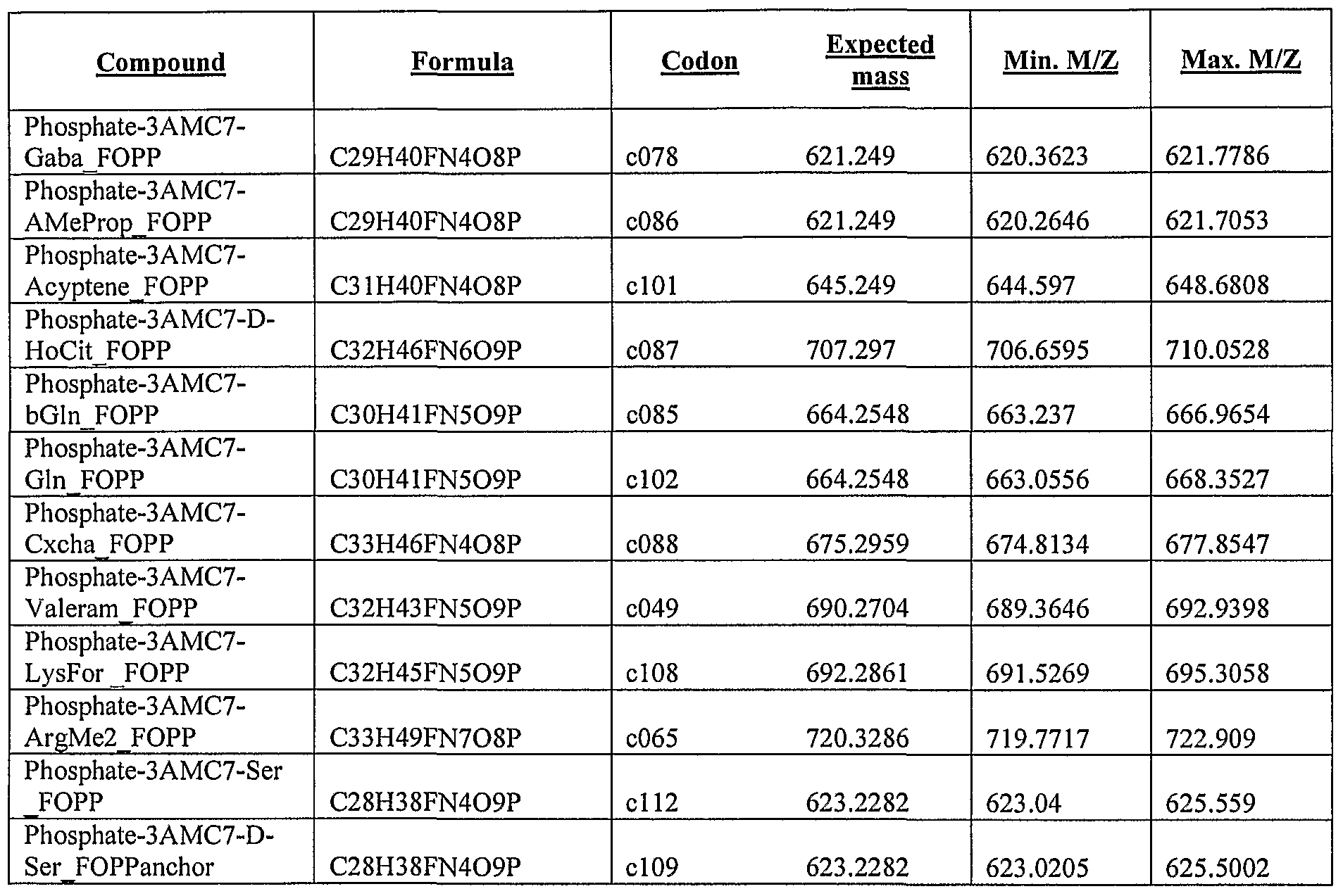 Figure imgf000055_0001