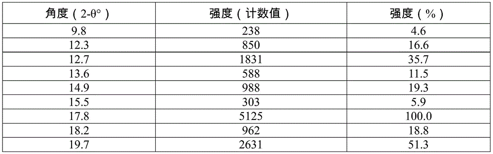 Figure BDA0003292861940000631