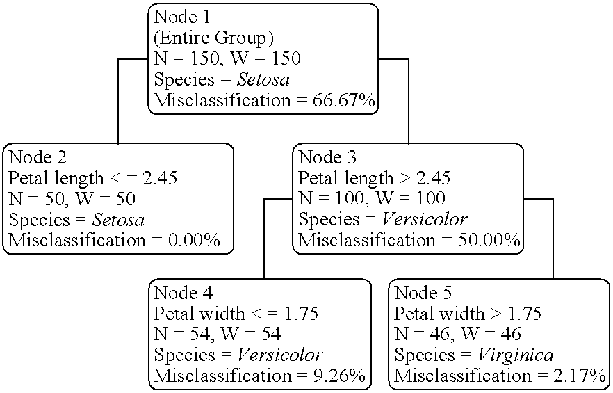 Figure US20050273430A1-20051208-C00001