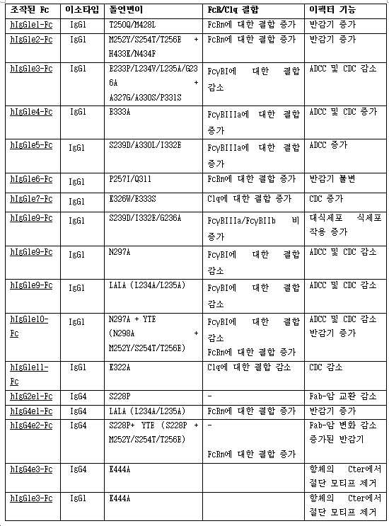 Figure 112021081747475-pct00004