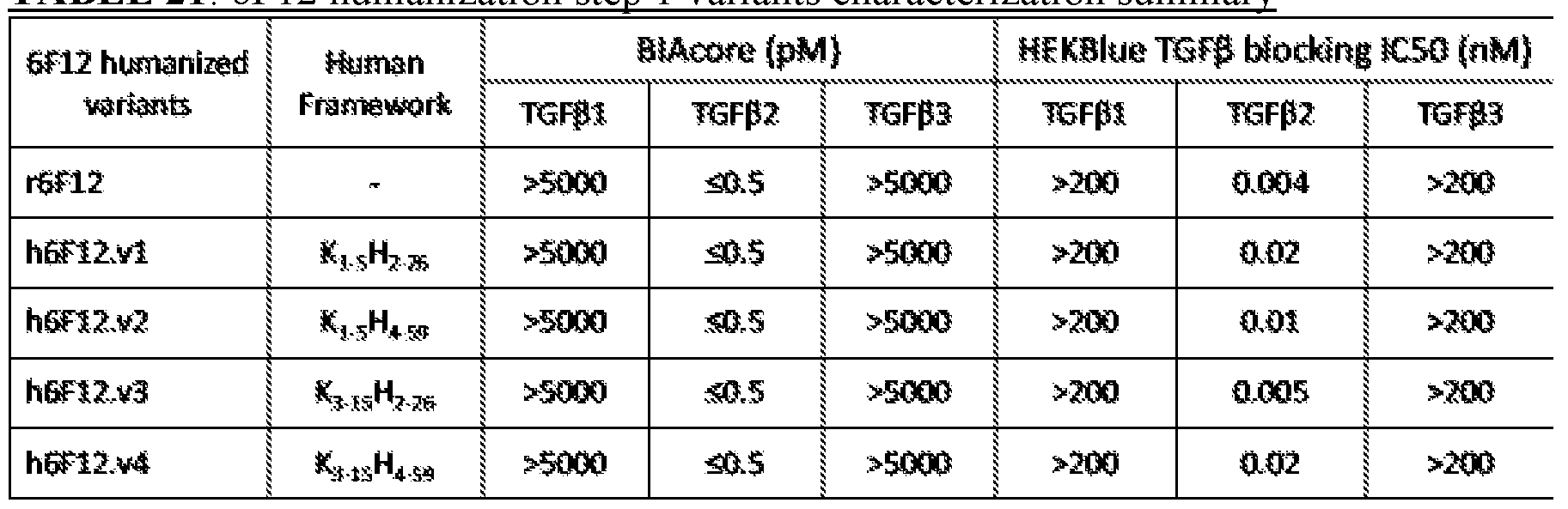 Figure imgf000298_0001