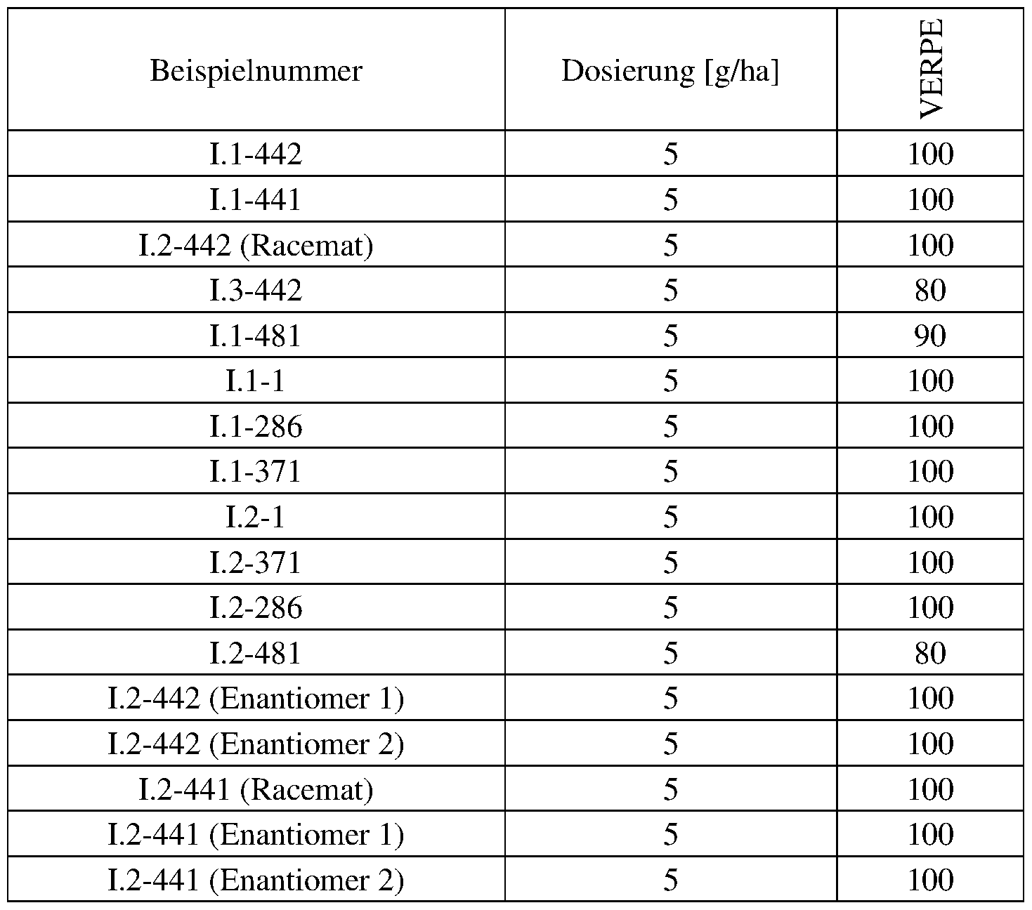 Figure imgf000125_0002