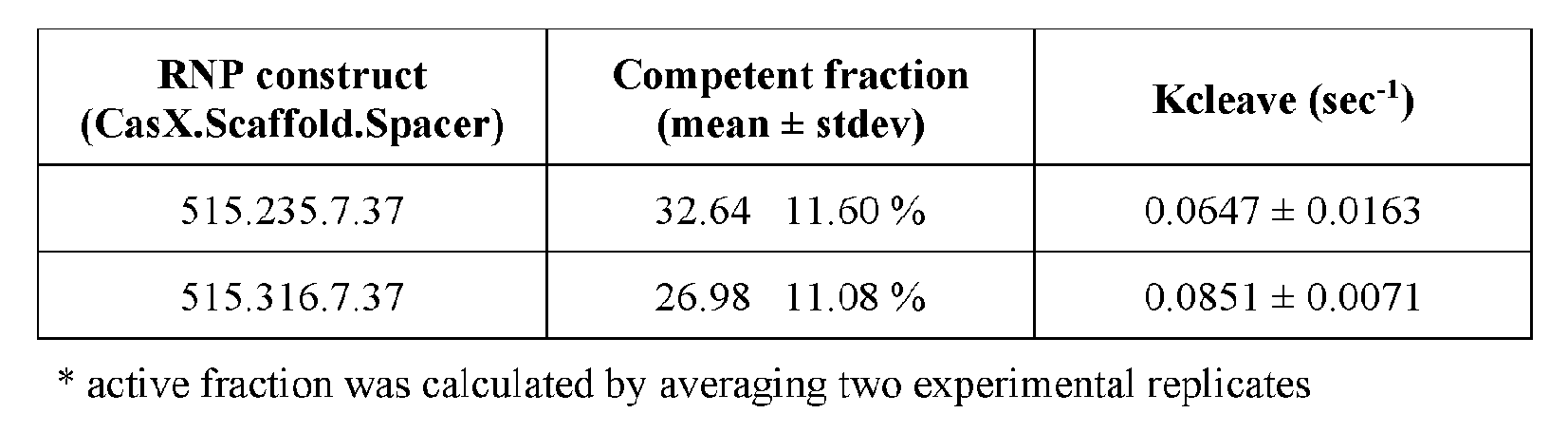 Figure imgf000205_0001