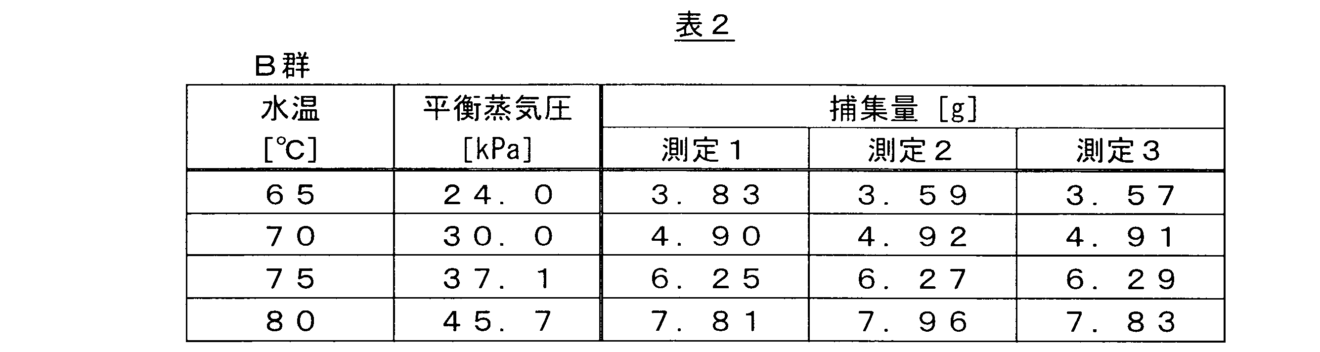 Figure JPOXMLDOC01-appb-T000002