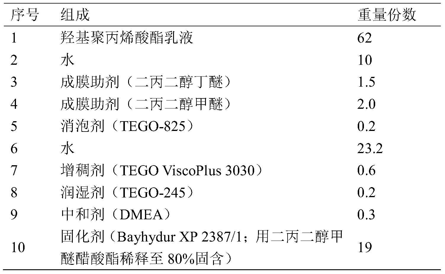 Figure PCTCN2015099289-appb-000019