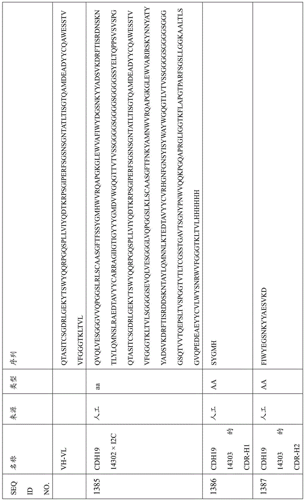 Figure BDA0000809210010003861