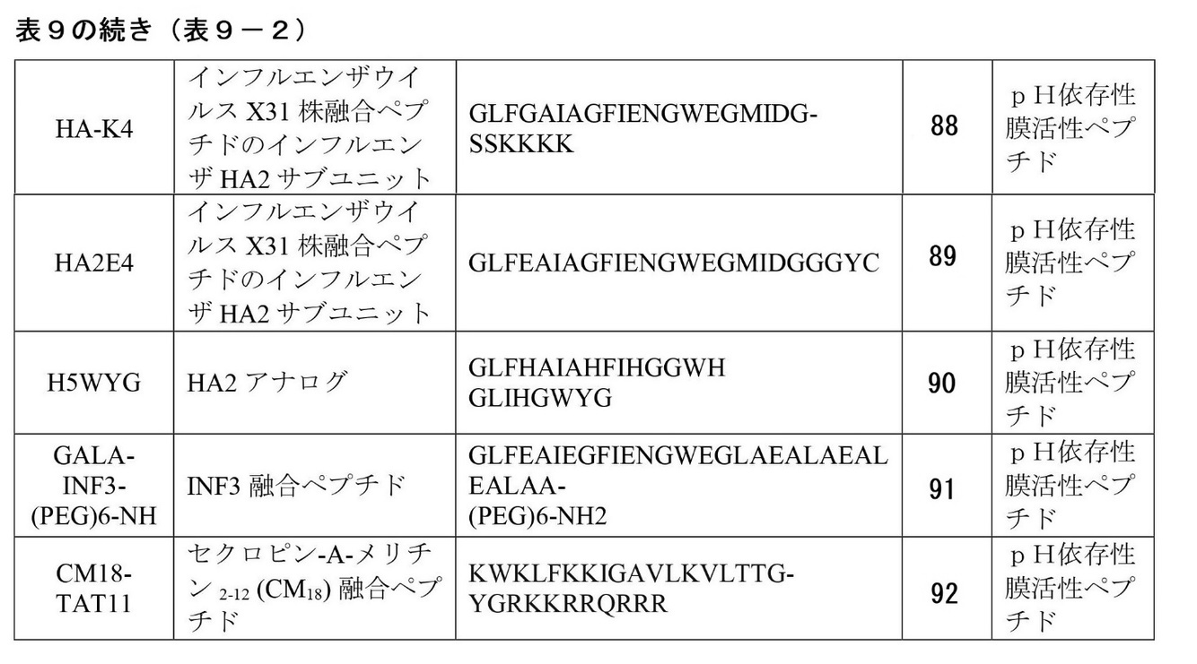 Figure 2023527638000026