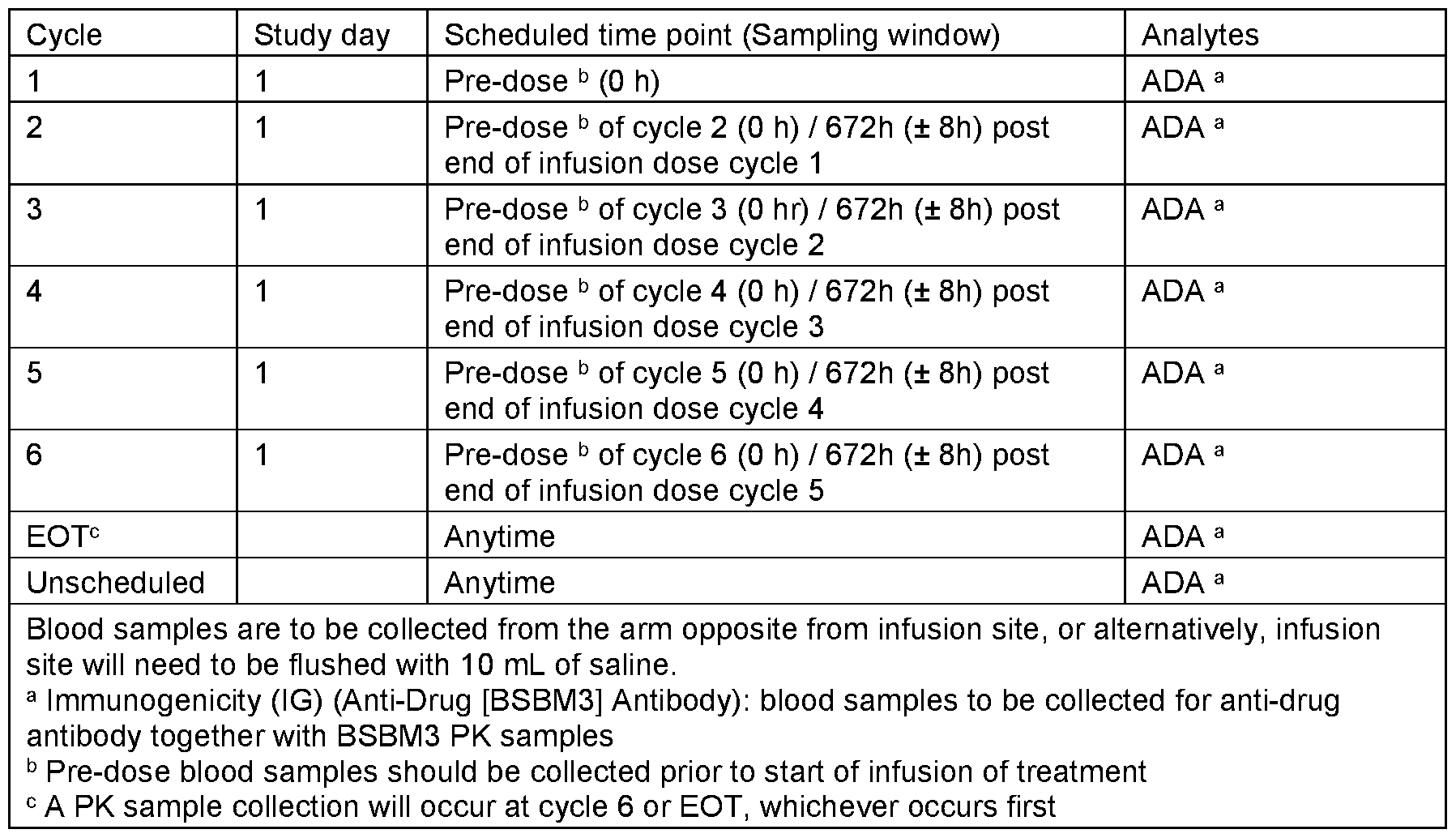 Figure imgf000120_0001