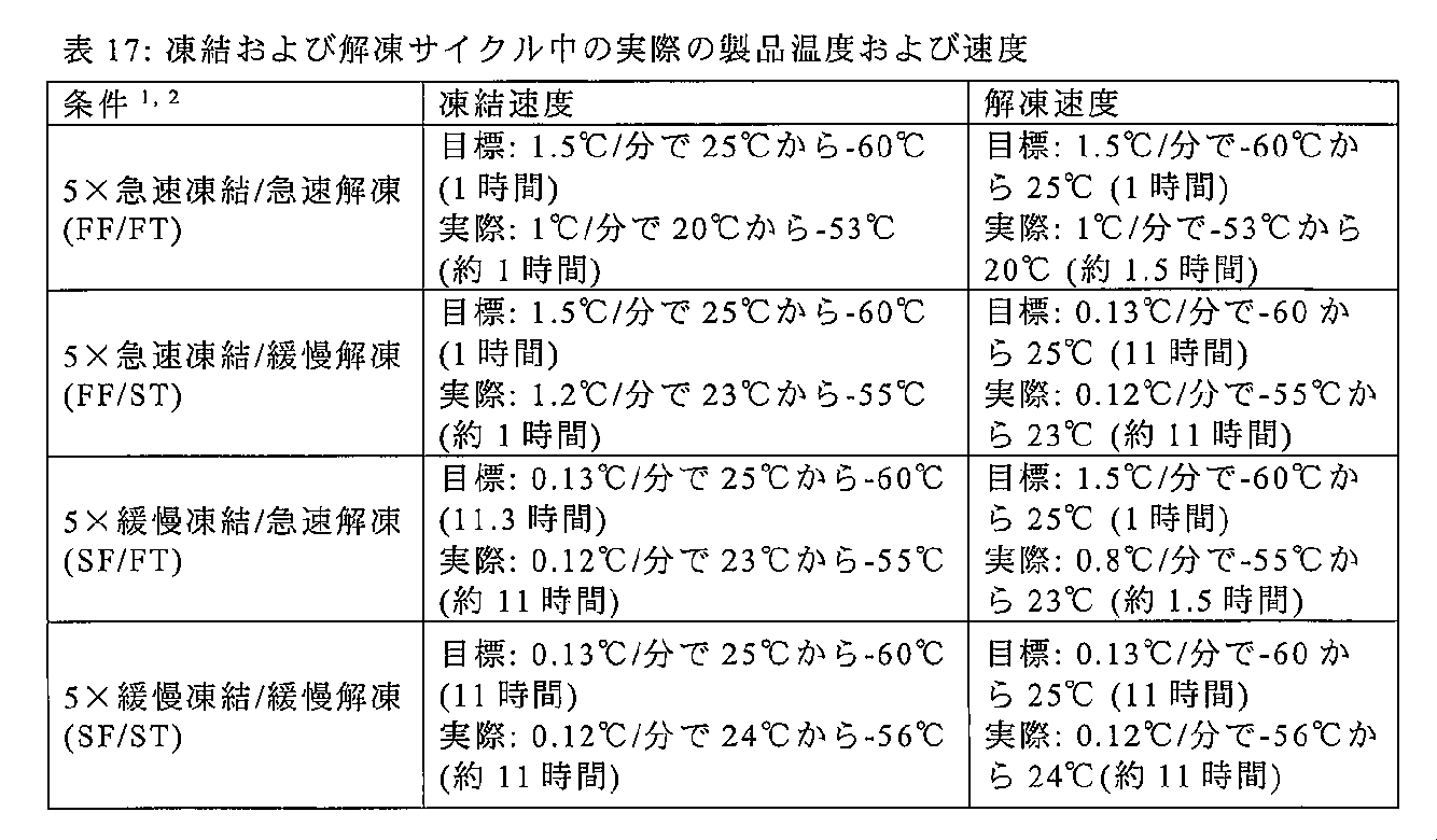 Figure 2022552262000031