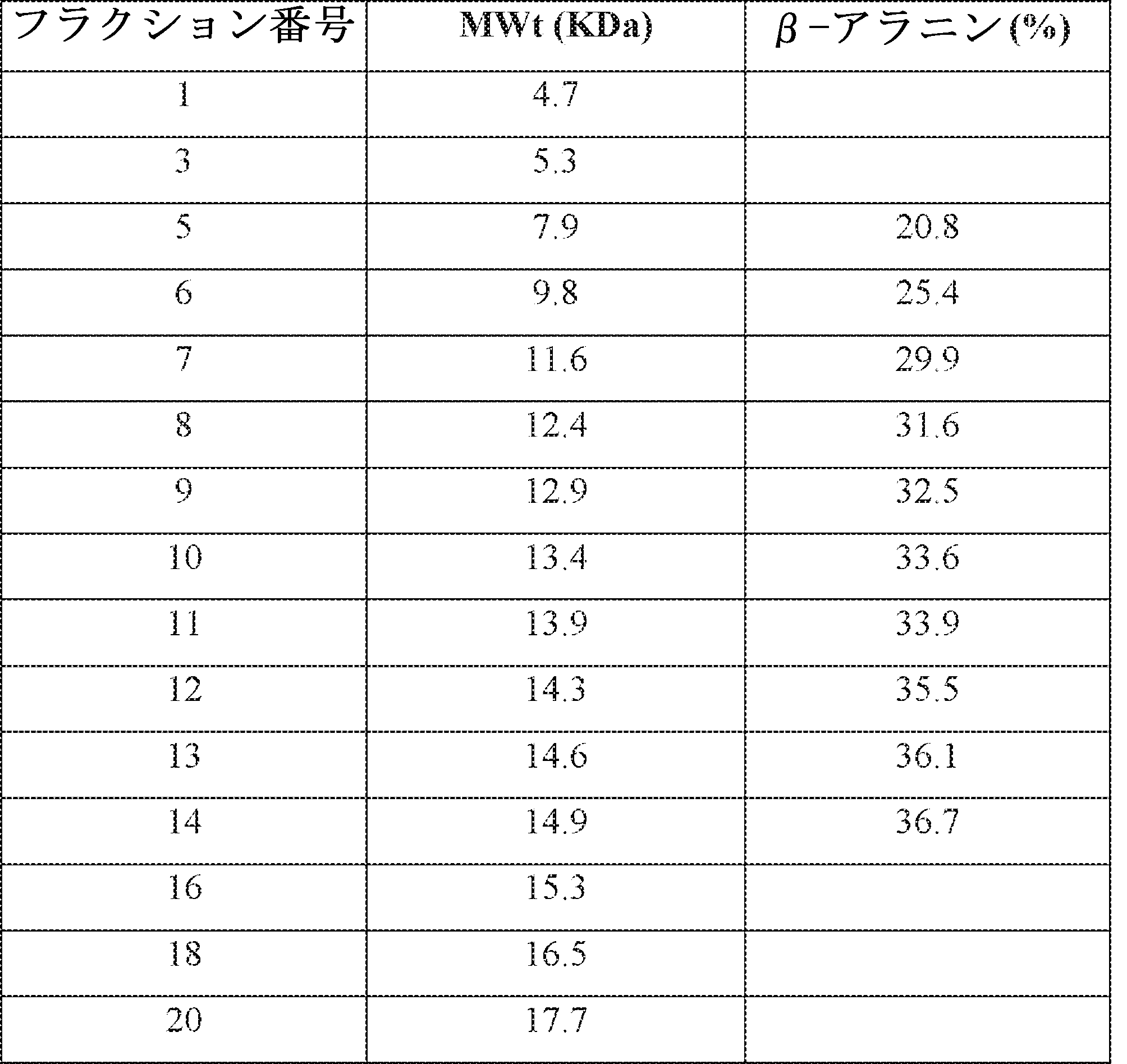 Figure 0007320458000124