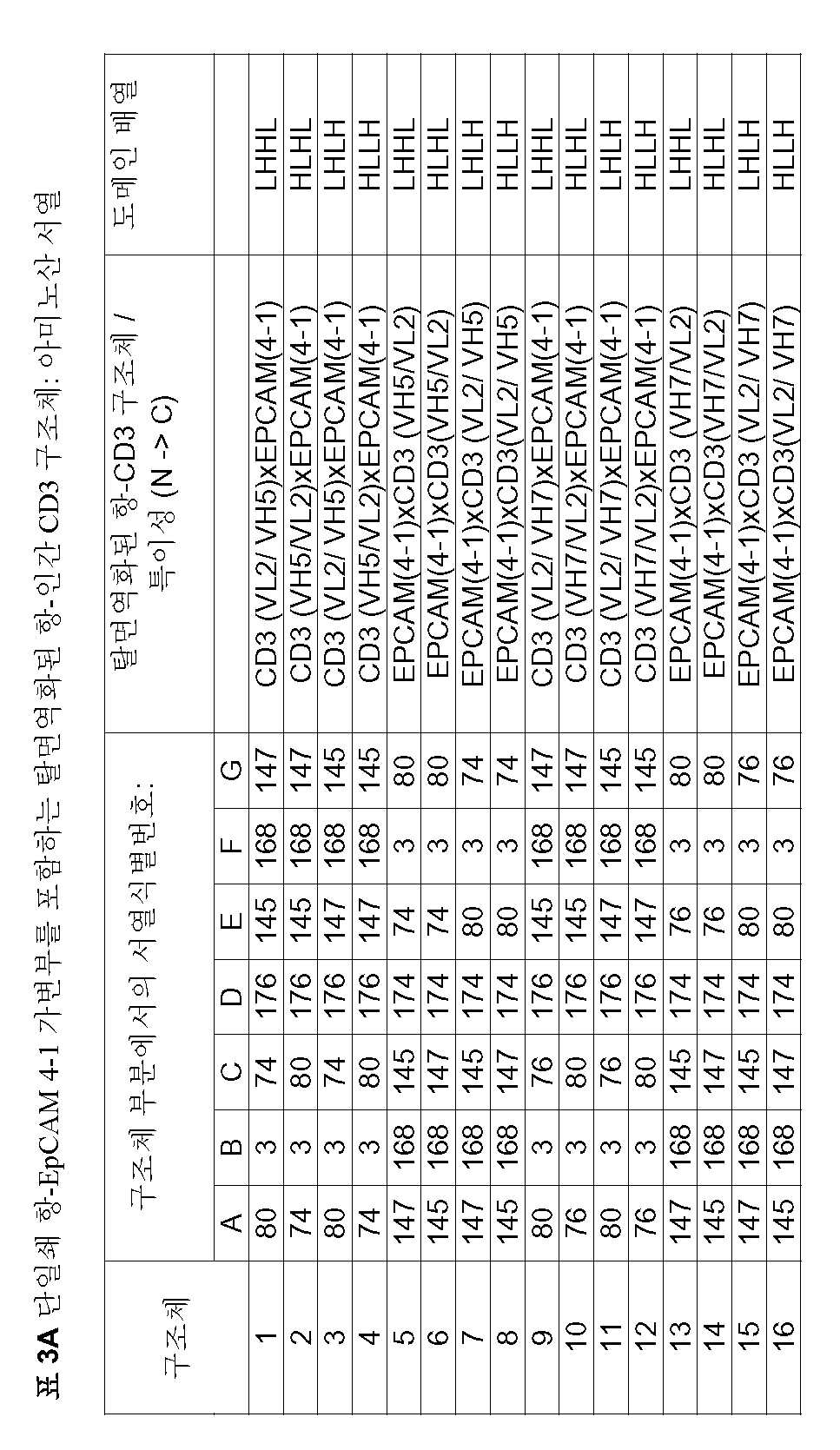 Figure 112006034156683-PCT00005