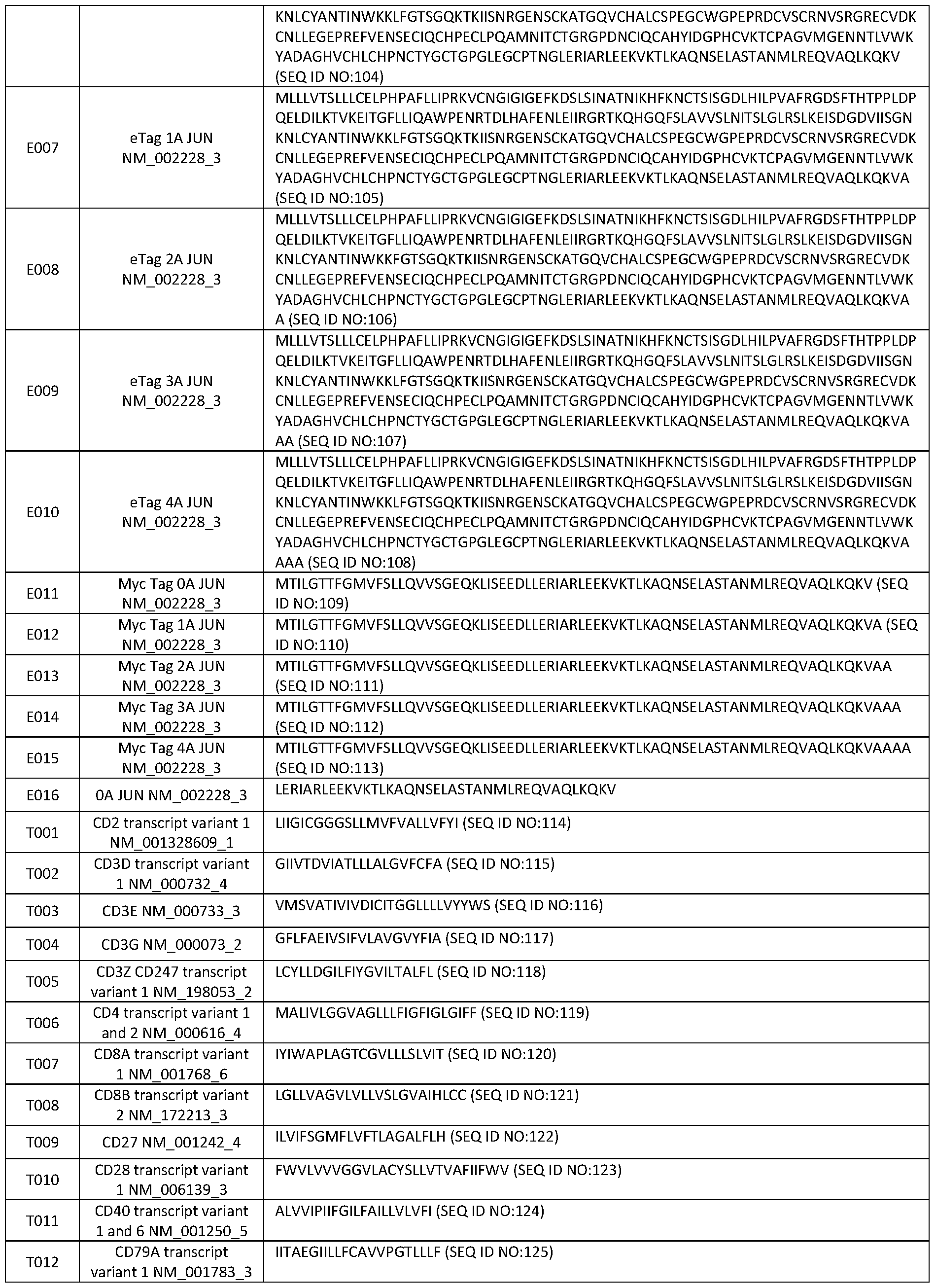 Figure imgf000267_0001