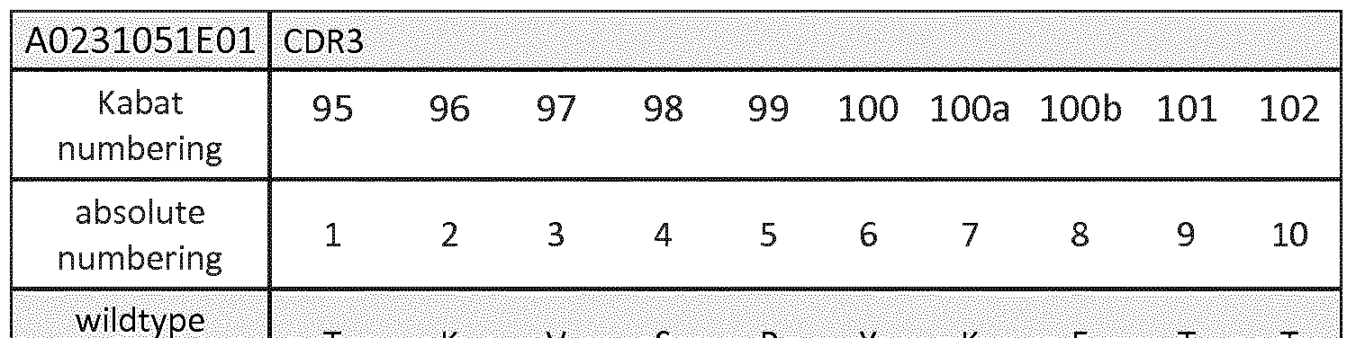 Figure imgf000124_0003