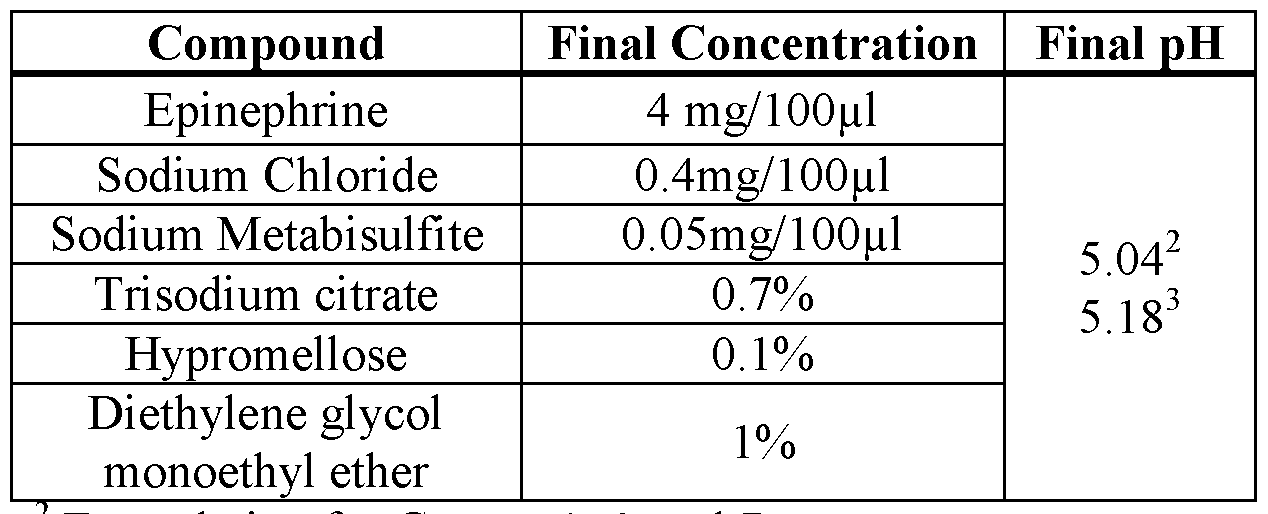Figure imgf000167_0002