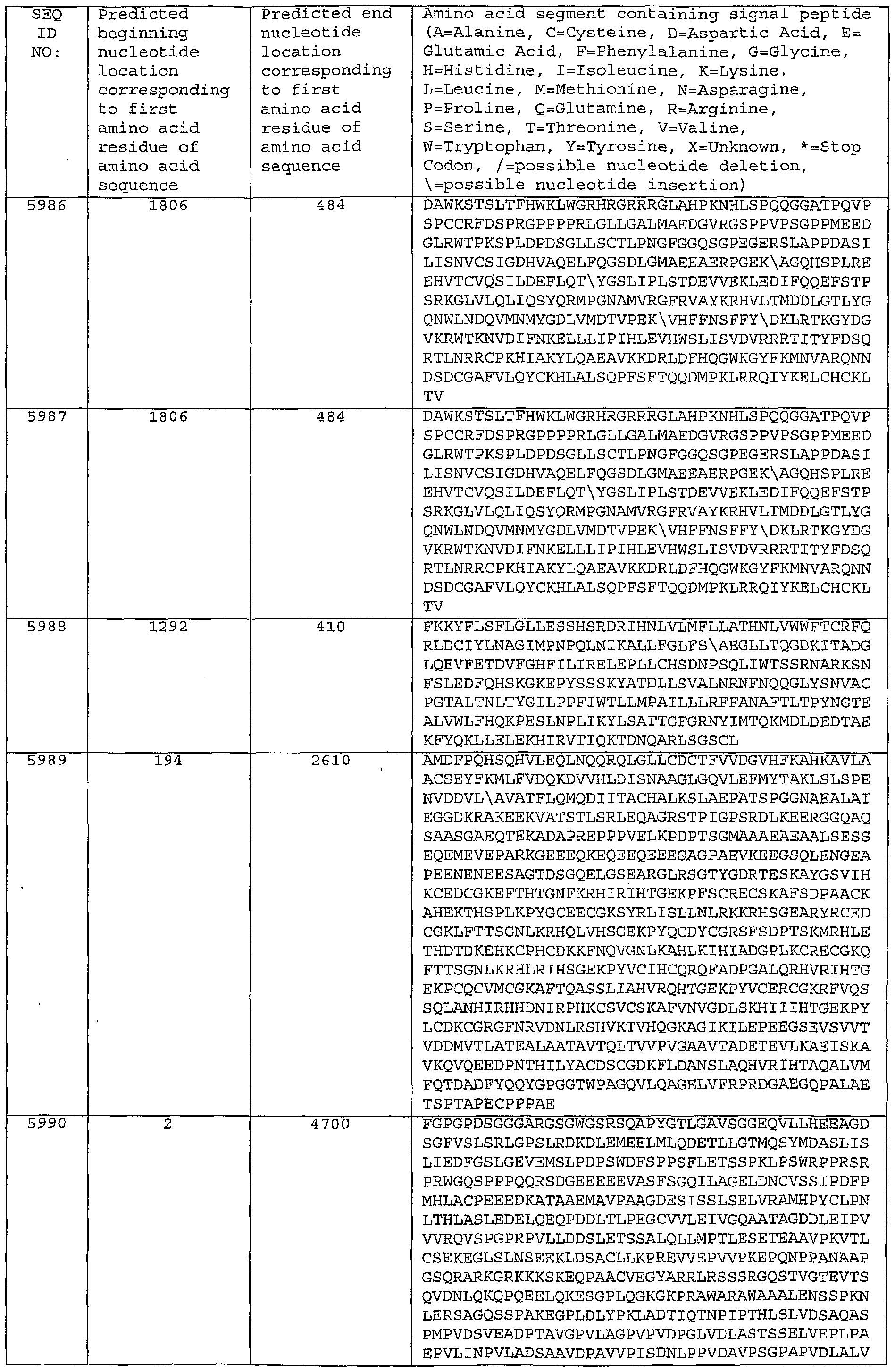 Figure imgf000422_0001
