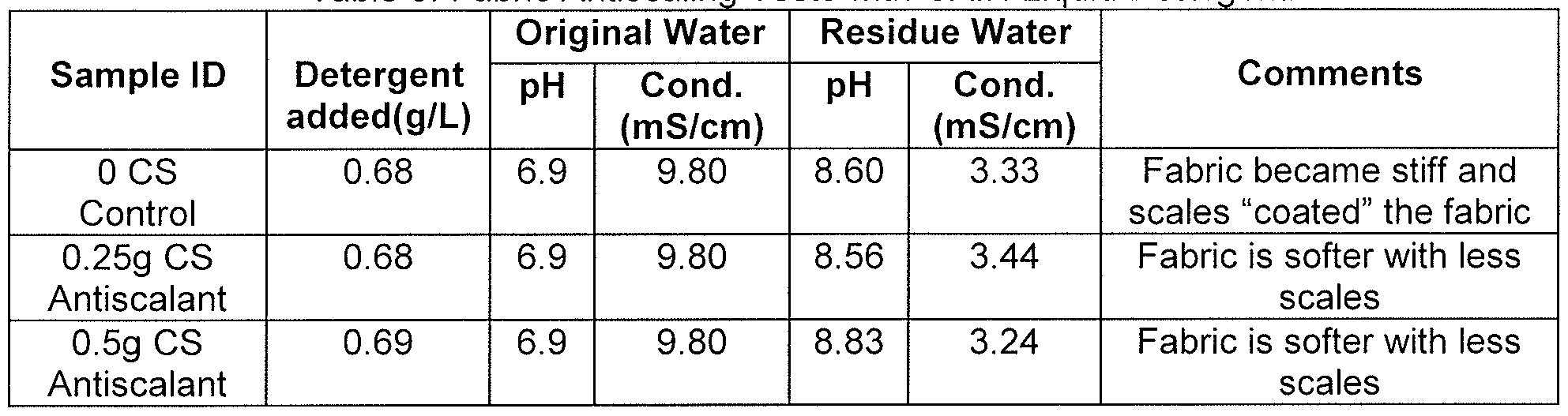 Figure imgf000034_0001