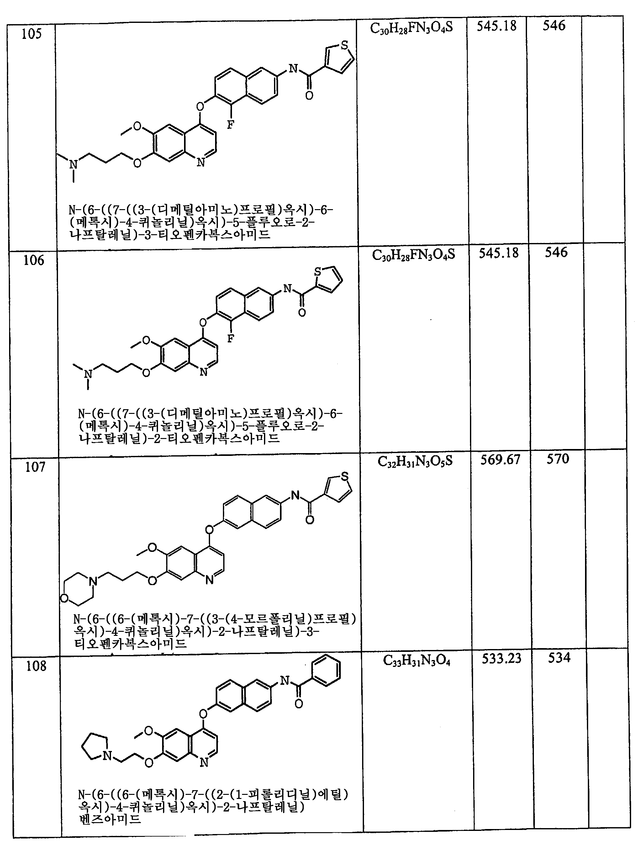 Figure 112006060289308-PCT00075