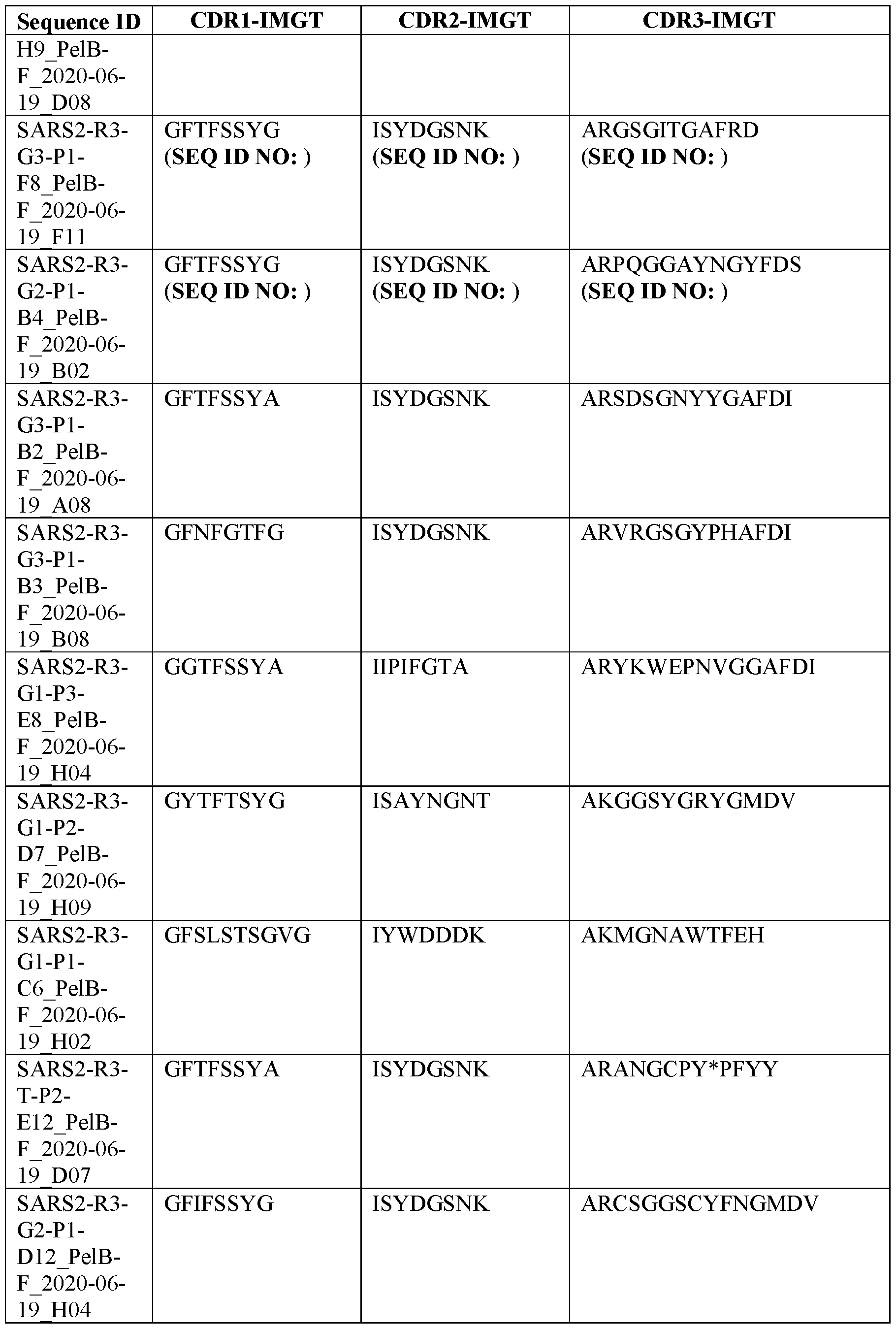 Figure imgf000084_0001