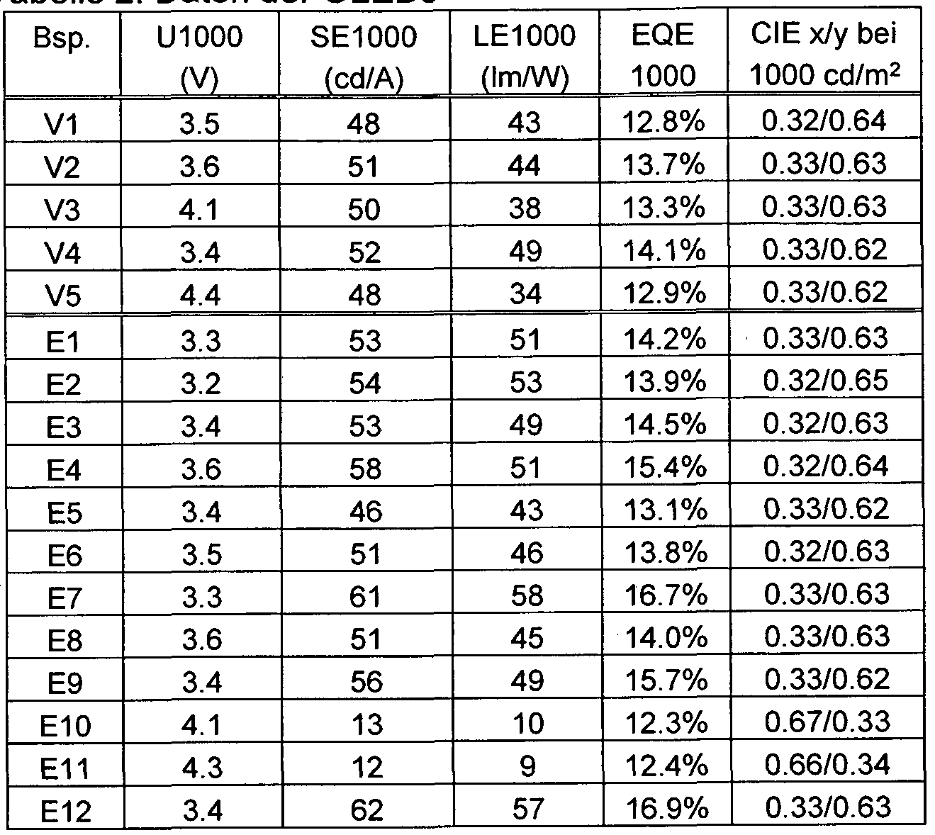 Figure imgf000088_0002