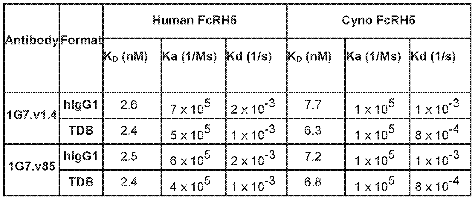 Figure imgf000113_0002
