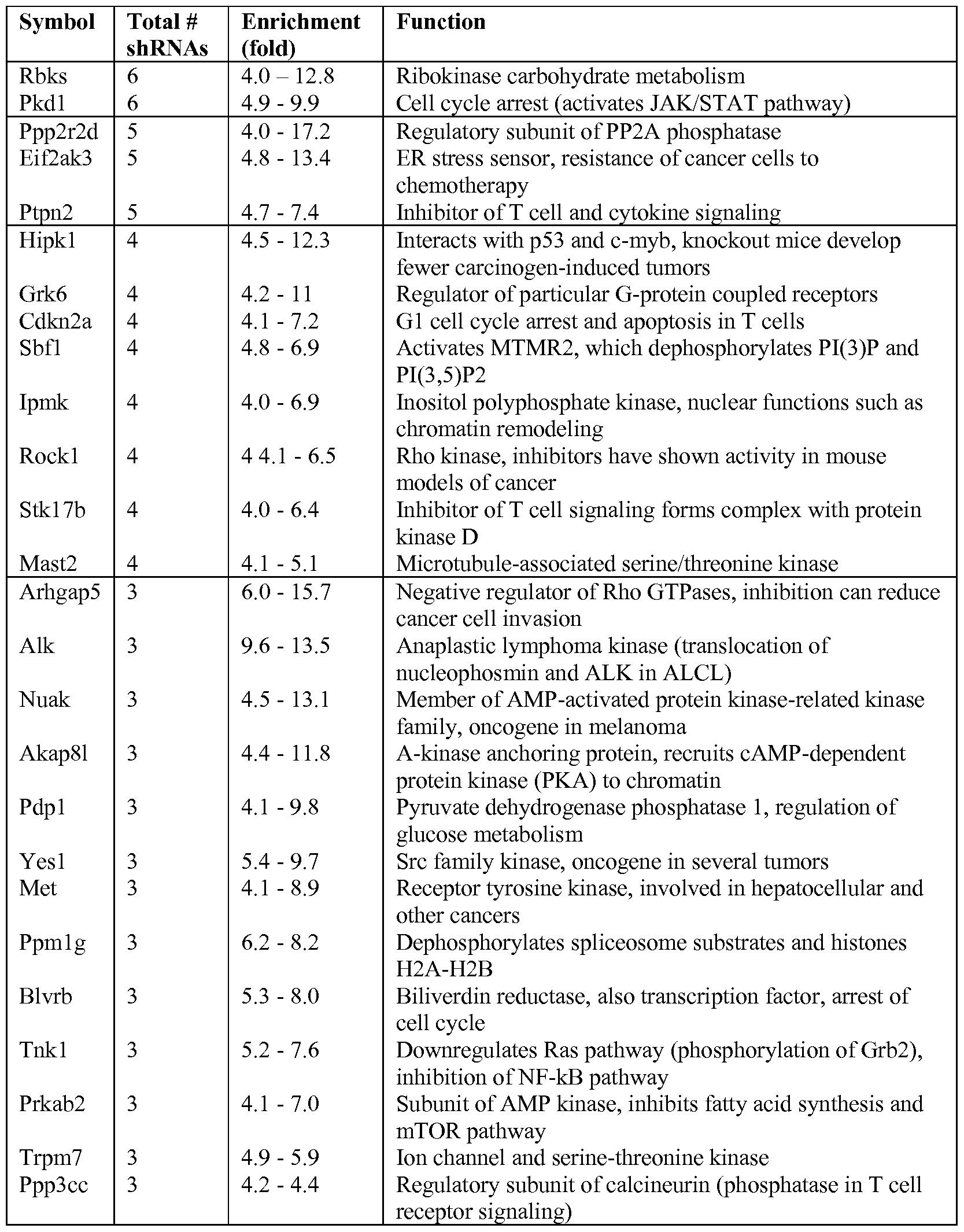 Figure imgf000132_0001