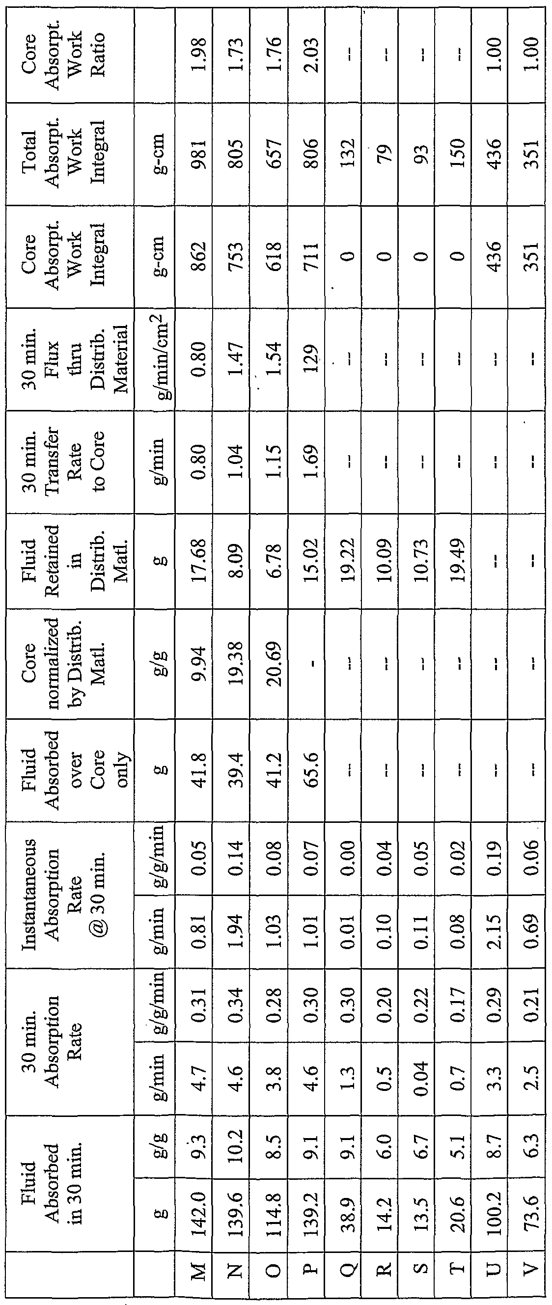 Figure imgf000032_0001