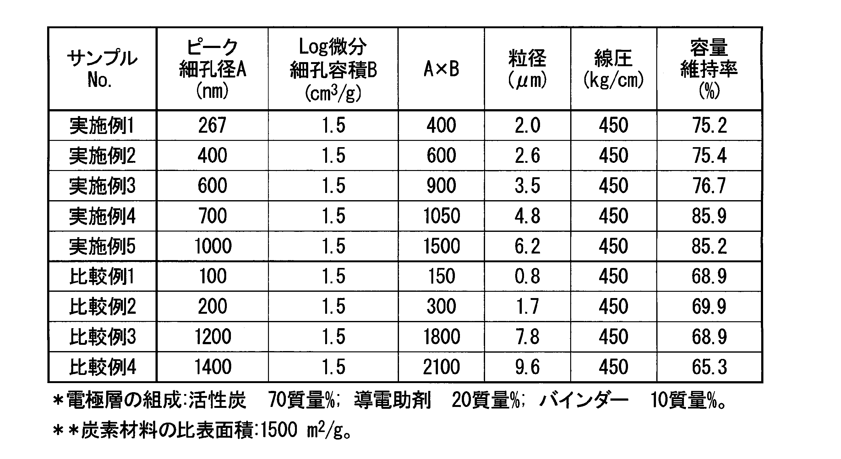 Figure 0007305940000001