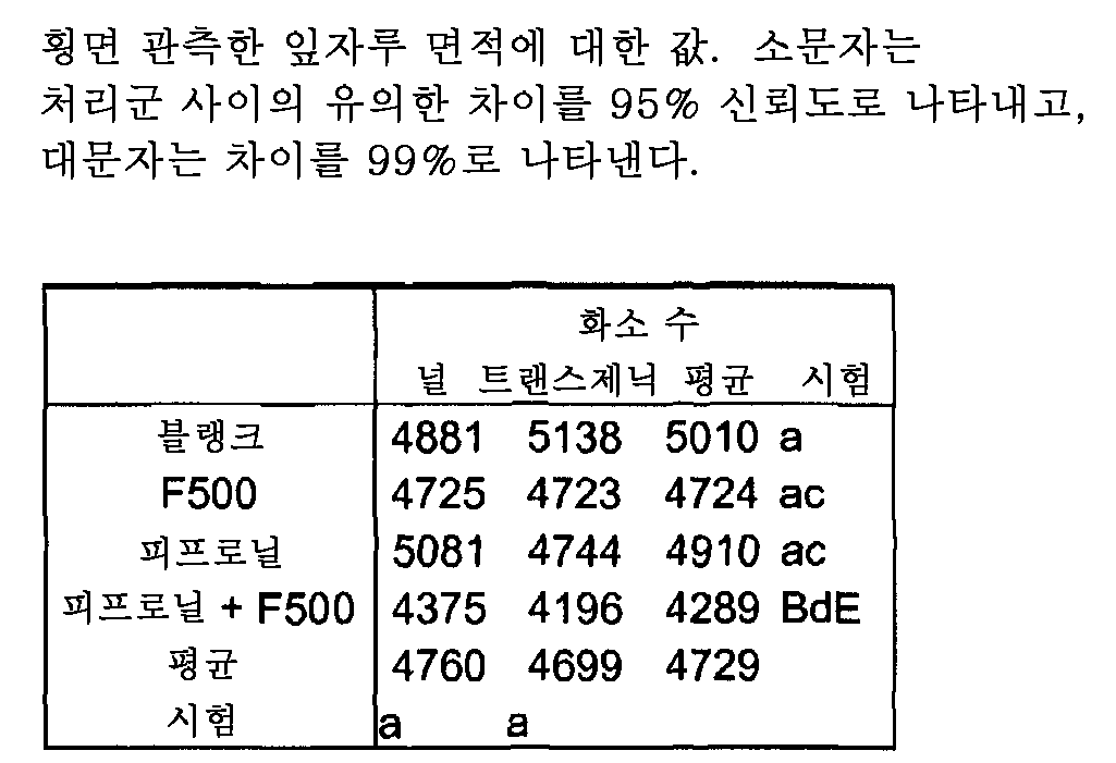 Figure 112009064662995-PCT00021