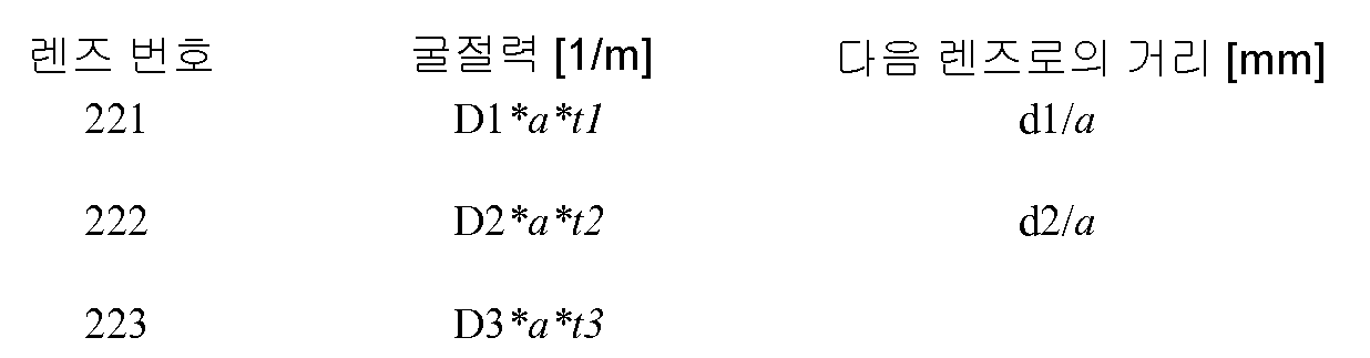 Figure 112012007790976-pct00014