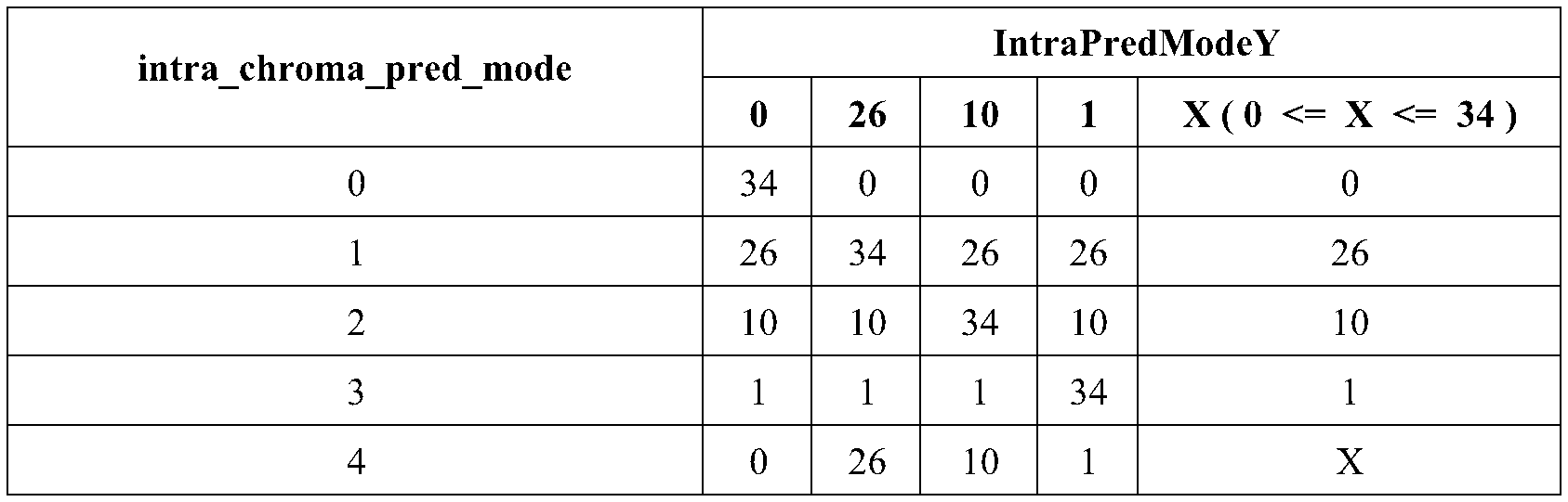 Figure 112017102068144-pct00001