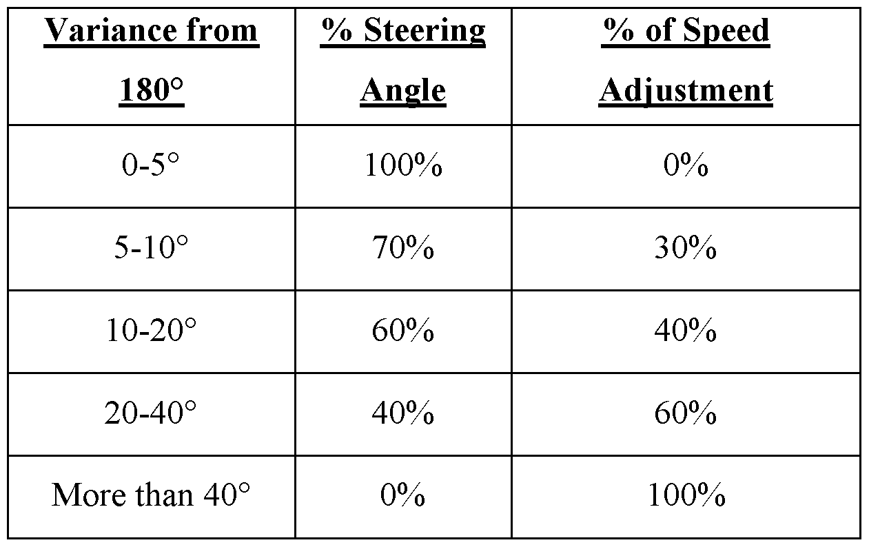 Figure imgf000014_0001