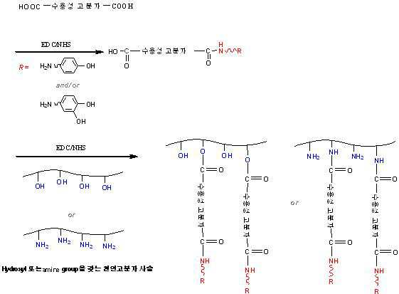 Figure 112009054697600-pat00018