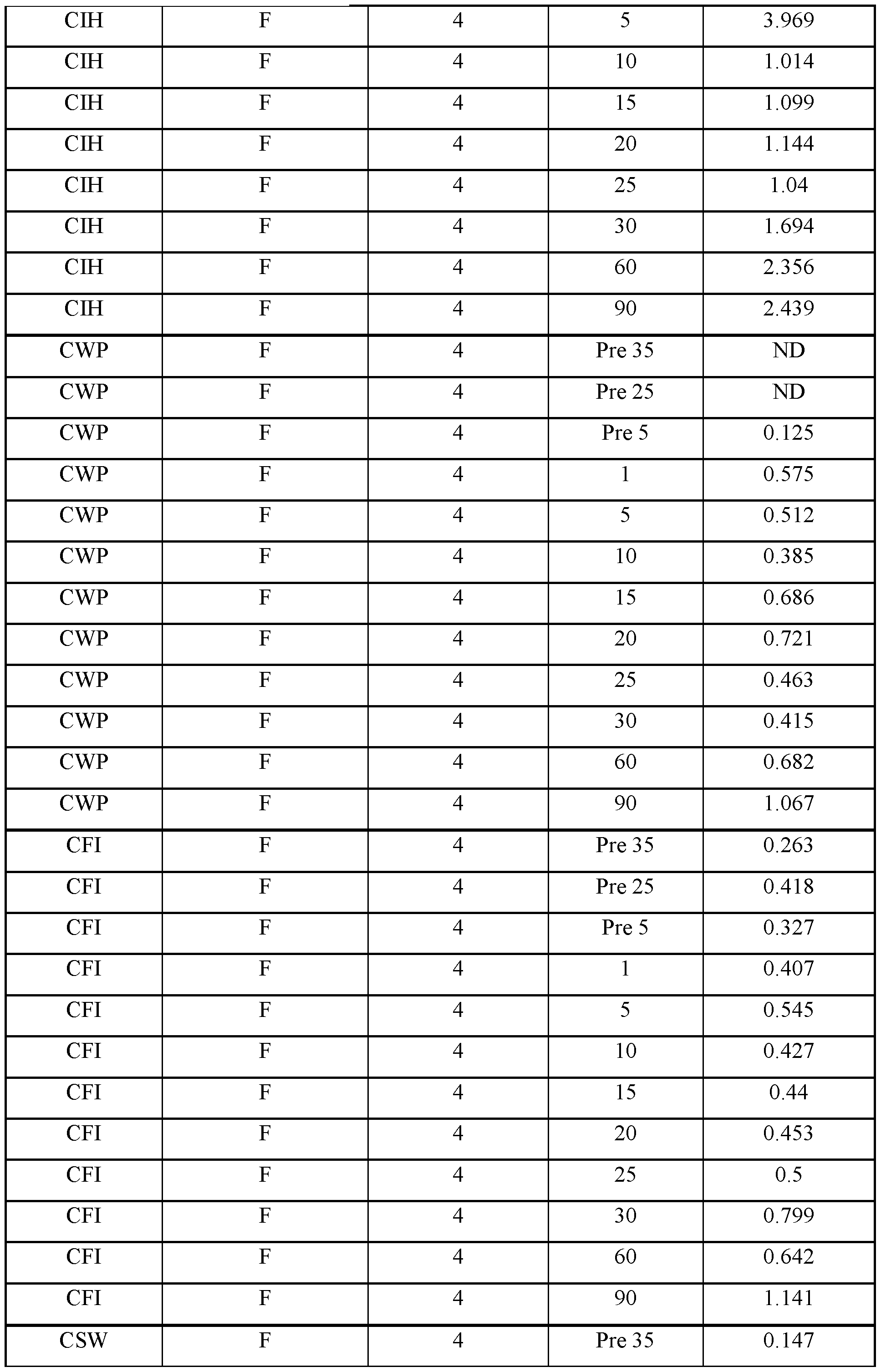 Figure imgf000145_0001